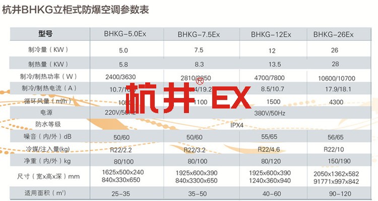 金屬制品廠用空調(diào)-防爆空氣處理機(jī)組 金屬制品廠用空調(diào)-防爆空氣處理機(jī)組