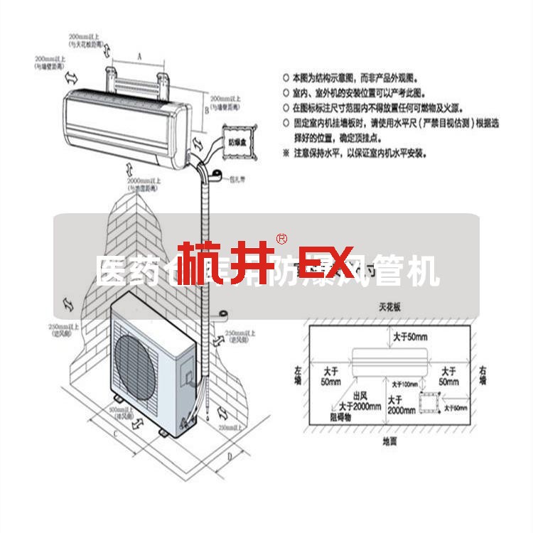 醫(yī)藥倉庫用防爆風(fēng)管機(jī) 醫(yī)藥倉庫用防爆風(fēng)管機(jī)