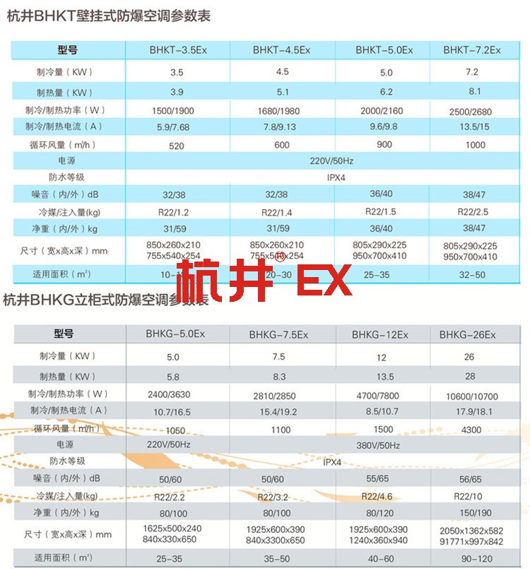 爆炸性氣體倉庫防爆空調在使用中如何維護 爆炸性氣體倉庫防爆空調在使用中如何維護