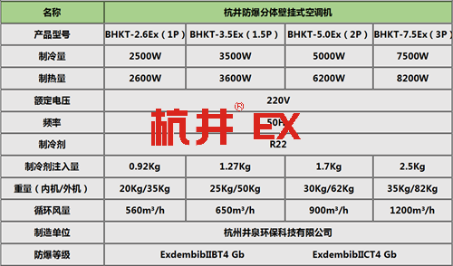 風力發(fā)電廠防爆水環(huán)熱泵空調機掛式機參數(shù)