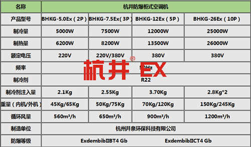 風力發(fā)電廠防爆水環(huán)熱泵空調機柜式機參數(shù)