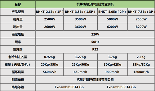 防爆空調(diào)柜式10匹BLF-28掛式機(jī)參數(shù)