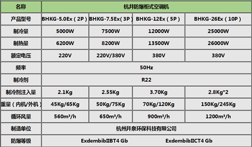 防爆空調(diào)柜式10匹BLF-28柜式機(jī)參數(shù)